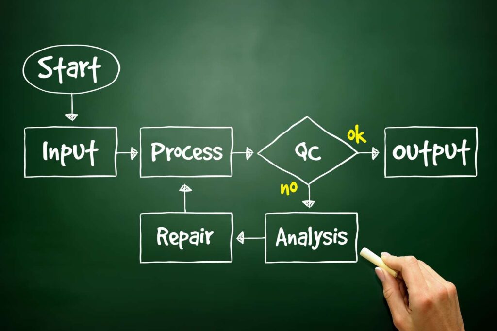 business process reengineering